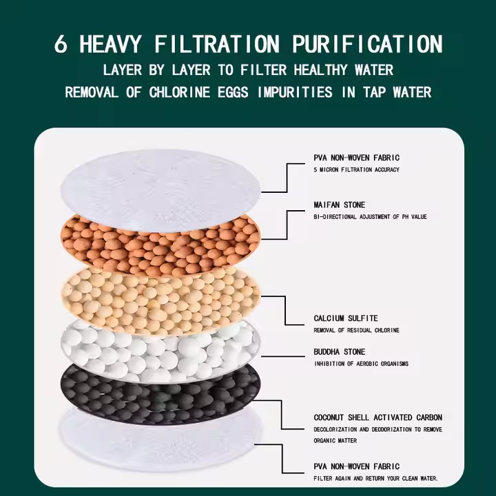 Faucet Tap Water Filter – 360° Rotating Multi-Layer Water Purifier